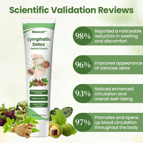Biaocat Lymphatic Detox Herbal Cream