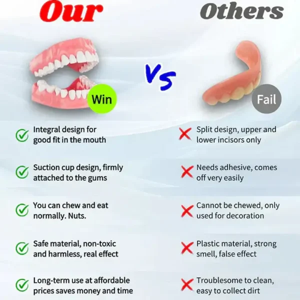 NESLEMY™ Advanced Customized Full Denture Set